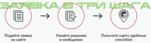 онлайн-заявка на кредитную карту банка Русский Стандарт